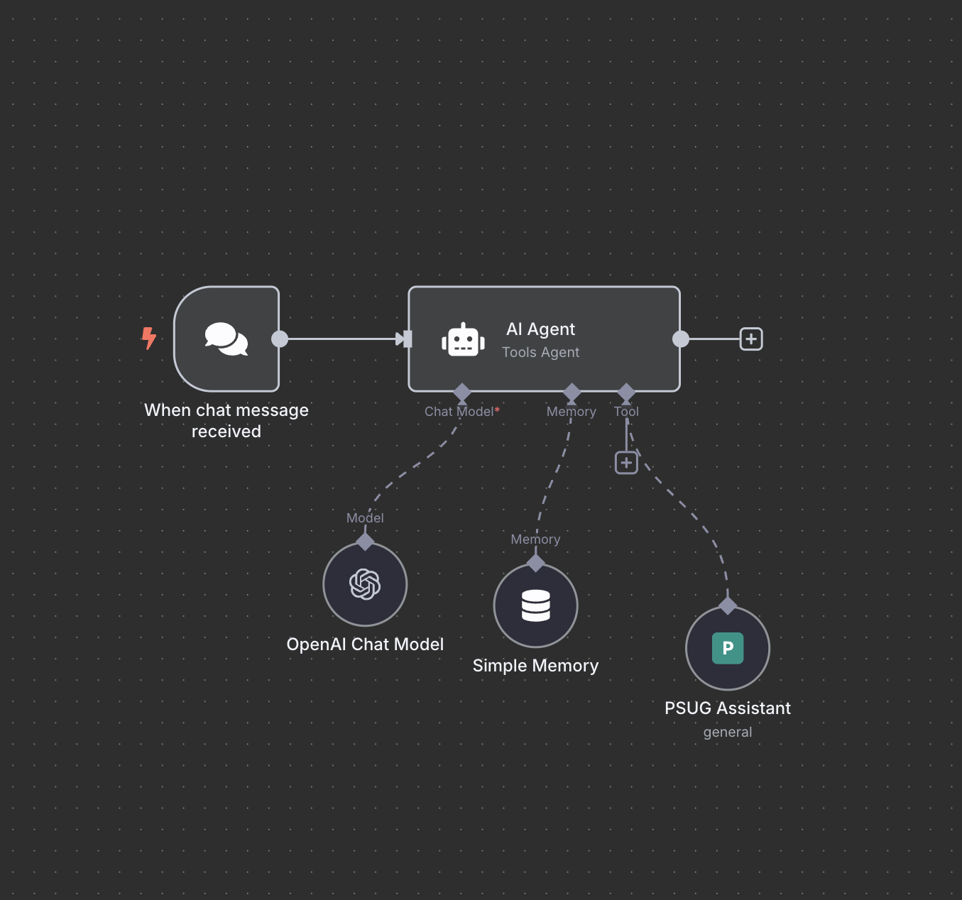 PSUG Southeast - AI Class Example screenshot